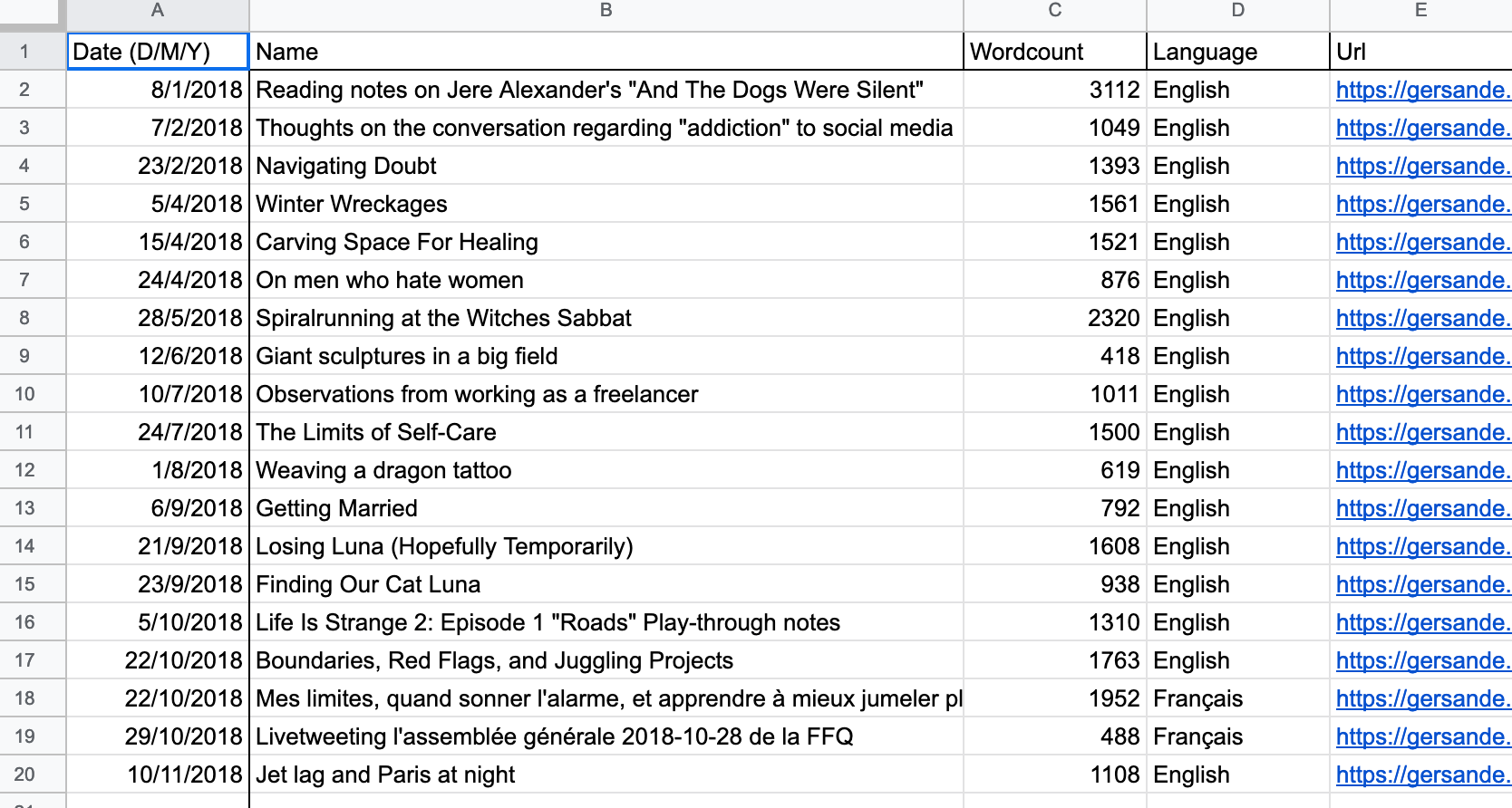A screenshot of a spreadsheet of my 2018 blog posts.