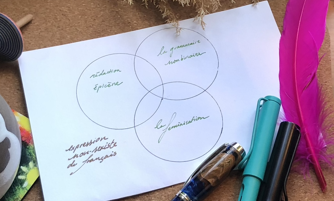 Une photo d'un diagramme de Venn que j'ai dessiné montrant le chevauchement de la rédaction épicène, la féminisation et la grammaire nonbinaire. 